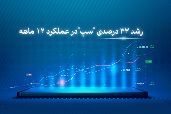 رشد 33 درصدی سپ در عملکرد 12 ماهه